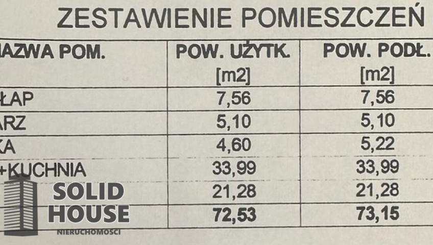 Dom Sprzedaż Zieleniewo
