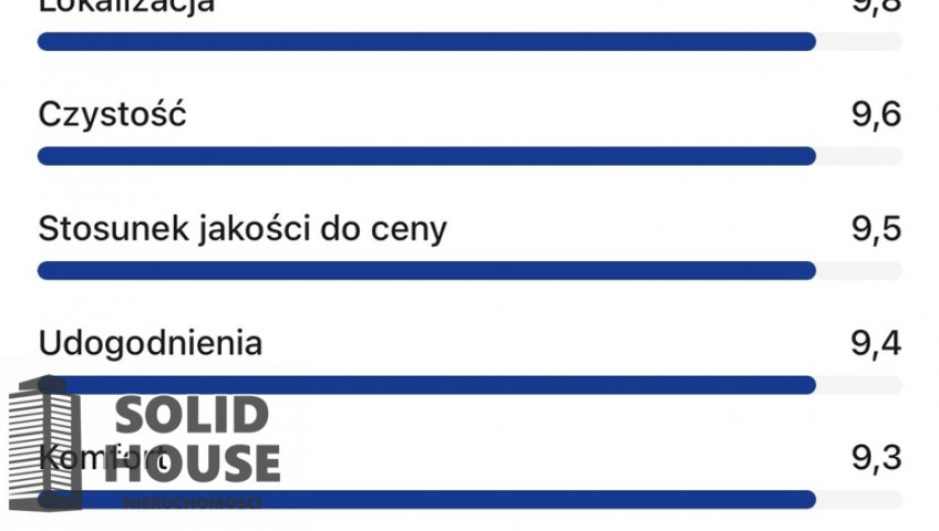 Lokal Sprzedaż Grzybowo Marynarska